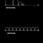 Mindset & Motivation – Daily Tips, Quotes, and Habits