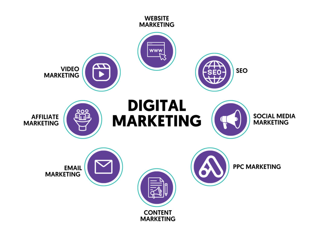best digital marketing course