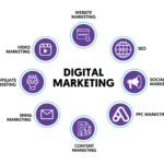 best digital marketing course