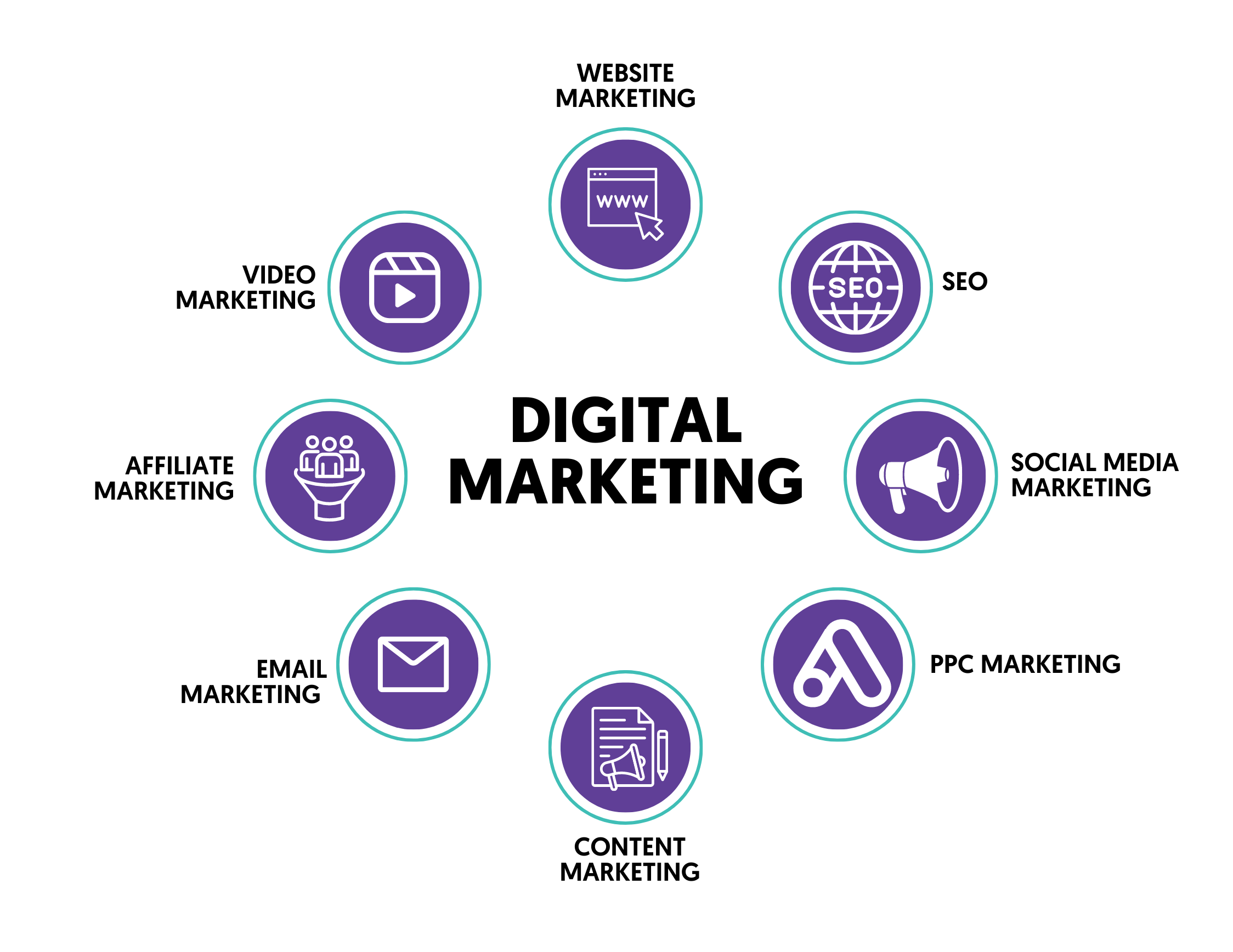 best digital marketing course