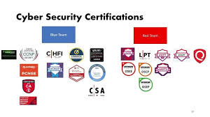 CYBER SECURITY CERTIFICATION