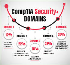 competia security domains